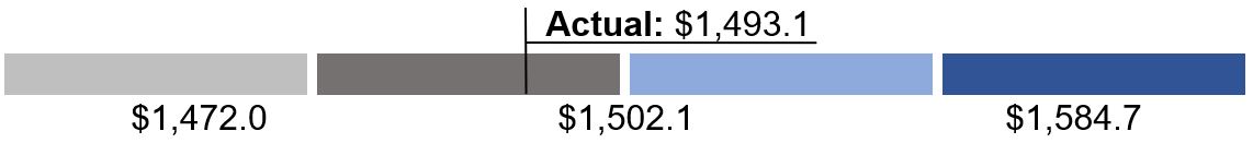 VPP Revenue table.jpg